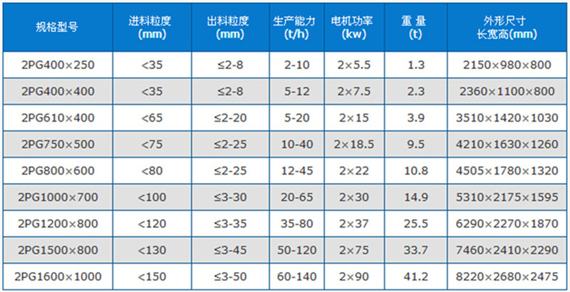 制砂機技術(shù)參數(shù)
