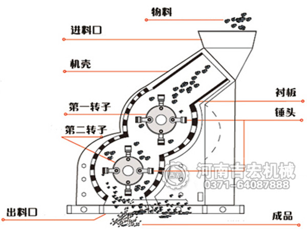 煤炭粉碎機(jī)結(jié)構(gòu)