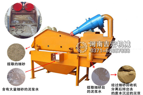 泥沙分離機