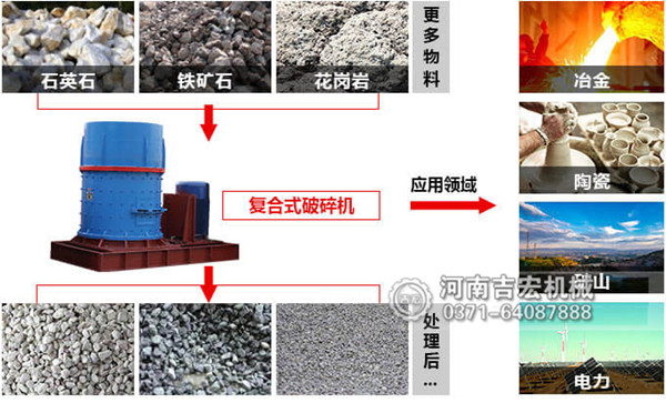 風(fēng)化石制砂全套設(shè)備多少錢？