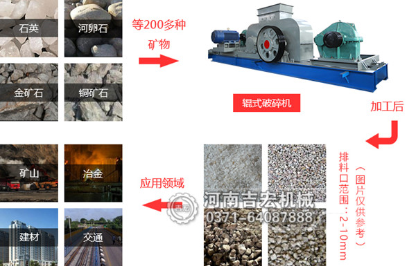 碎沙機(jī)一天能生產(chǎn)多少噸沙子？